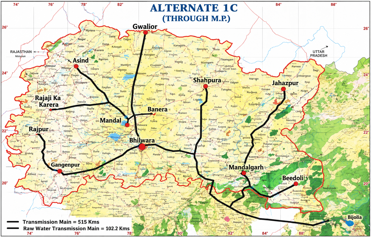 Nagaur Project